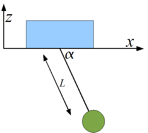 Ricaviamo ora le componenti lagrangiane delle forze non derivabili da potenziale lungo le due coordinate generalizzate, secondo la formula (2.