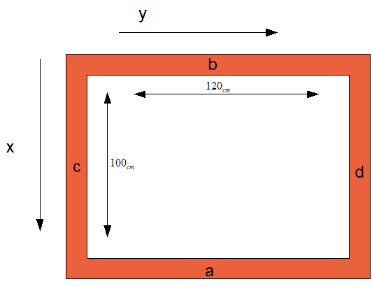 Figura 3.2: La struttura del carroponte 3.