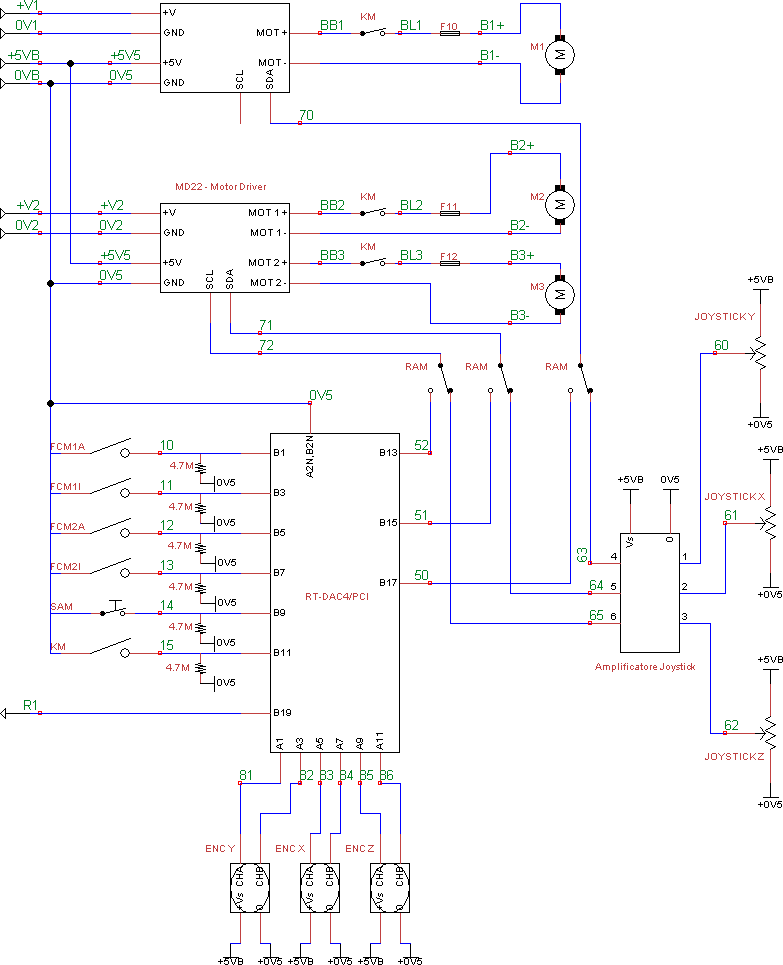 Controllo 4 E stato implementato un software di controllo che permette, da PC, di comandare il dispositivo per raggiungere una determinata posizione (set point).