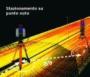 standard fanno di ScanStation 2 uno strumento di facile utilizzo Elettronica di sincronizzazione avanzata Integrata con un laser microchip brevettato per fornire misure delle distanze precise, con un