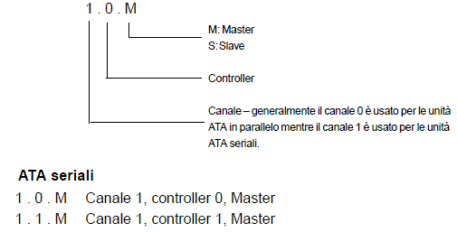 A seconda della piattaforma usata, il sistema può avere uno o più canali.