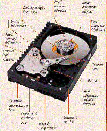 La tecnologia Nel 1956 IBM sviluppa il sistema RAMAC composto da 50 dischi da 24 pollici ciascuno da 5 MB con densità di registrazione di 2 Mbit per pollice quadrato.