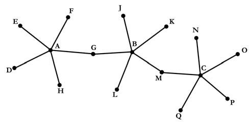 Dalla mappa di Todd alla network analysis è connesso con altri nodi attraverso cui è possibile arrivare a tutti gli altri nodi (centralità ponderata).