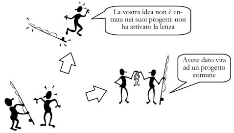 combinazioni sono a propria volta infinite: non possiamo avere la certezza di quali vincoli dobbiamo rimuovere e quali facilitazioni introdurre, per provocare un certo effetto.