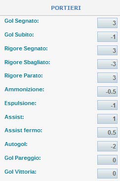 GESTIONE LEGA OPZIONI DI CALCOLO Questa sezione è la più delicata e bisogna prestare massima attenzione a come impostare i parametri per avere un corretto calcolo di ogni giornata.