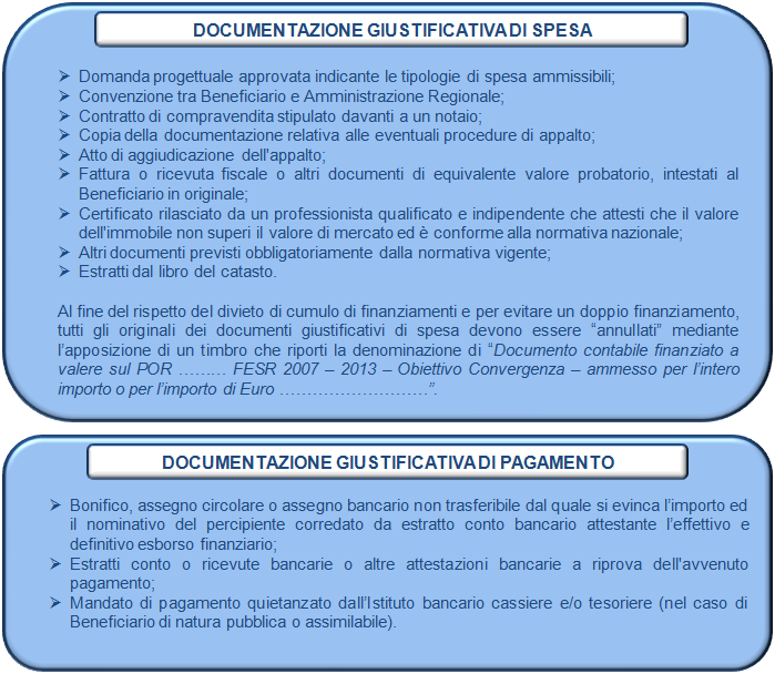 Si riporta di seguito l esempio relativo all acquisto di terreni: Esempio ACQUISTO DI TERRENI (a titolo puramente esemplificativo) - Programma Operativo Regionale FESR 2007-2013 della Regione Puglia