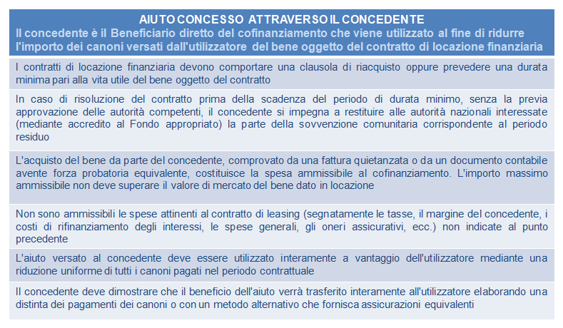 e conseguente retrolocazione finanziaria possono costituire spese