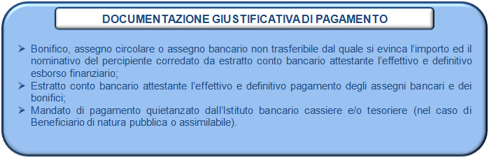 Si riporta di seguito l esempio relativo alle spese di viaggio: Esempio altre spese connesse alle singole operazioni SPESE DI VIAGGIO (a titolo puramente esemplificativo) - Programma Operativo