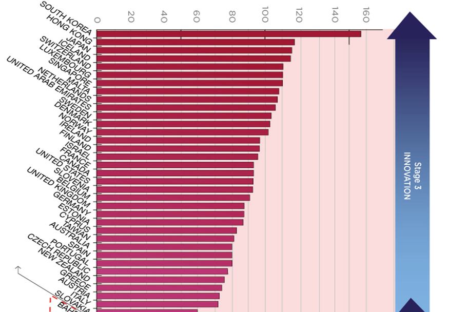 servizi e è stata valutata l inerzia di