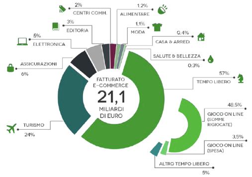 c) una maggiore presenza sul mercato internazionale dovuta alle caratteristiche stesse della rete Internet; d) una maggiore interrelazione con i social network, che sempre più tendono a costruire