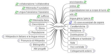 Wikimindmap a scuola di Lucia Ferlino, Luigi Oliva, Giovanni Paolo Caruso Wikimindmap è uno strumento open source per avere una veduta d insieme di un argomento di Wikipedia.