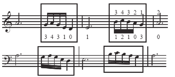 20 Fig. 14 Fig. 15 Pratiche educative Il termine swing ha destato molto interesse e curiosità nei ragazzi.