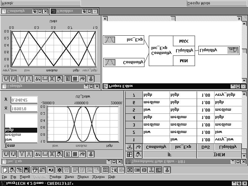 RASSEGNA DI APPLICAZIONI PER LO SVILUPPO DI SISTEMI FUZZY sul funzionamento del sistema. La fig. 7.7 mostra alcune finestre di un progetto durante la fase di esecuzione. Fig. 7.6 fuzzytech for Business Schermata della fase di progettazione.