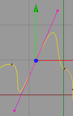 selezioniamo Equal Tangent