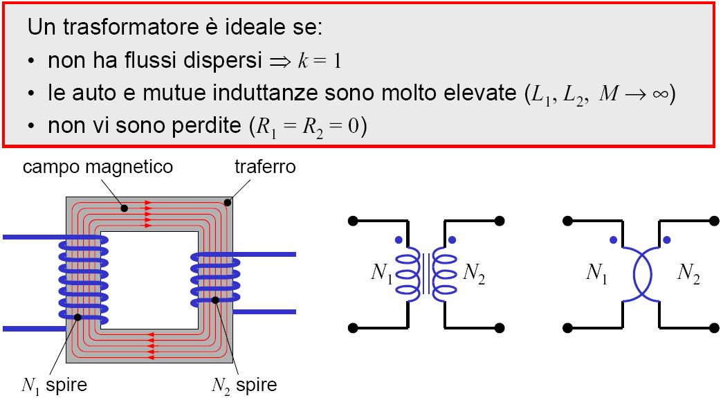 Trasformatore ideale Campi Elettromagnetici e Circuiti I a.a. 2013/14 Prof.