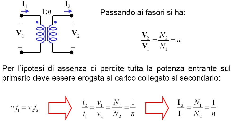 Trasformatore ideale Campi Elettromagnetici e Circuiti I a.a. 2013/14 Prof.
