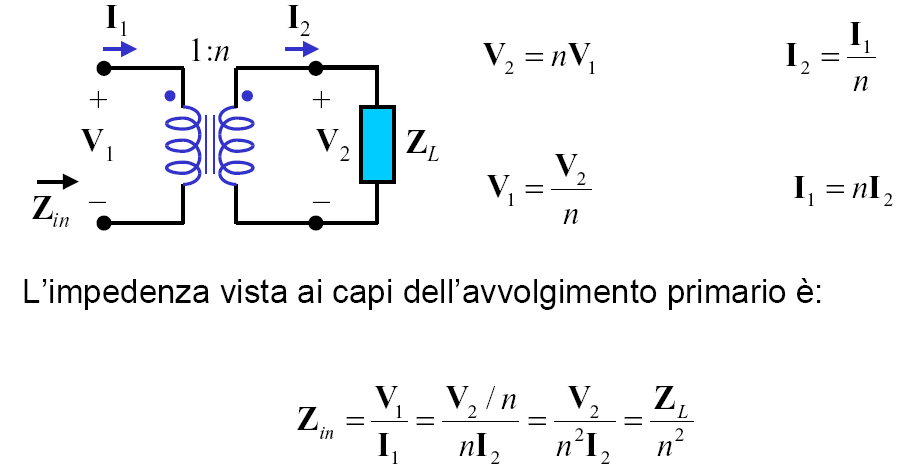 Trasformatore ideale Campi Elettromagnetici e Circuiti I a.a. 2013/14 Prof.