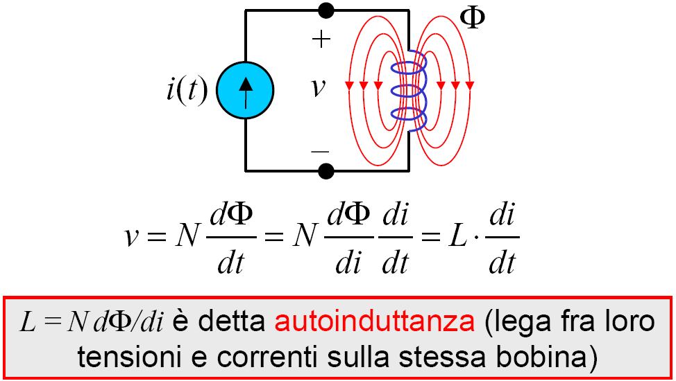 Autoinduttanza Campi Elettromagnetici e Circuiti I a.a. 2013/14 Prof.