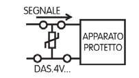 Con componenti elettronici in poliammide UL94V0 a circuiti sovrapposti con varistore con possibilità di inserire il ponte parallelo sul piano inferiore protezioni contro sovratensioni, transitori,