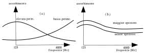 Velo inonorizznte Il velo inonorizznte in fir di cellulo ccoppito lle ltre in geo perforte ne influenz il comportmento cutico in funzione delle proprie crtteritiche di permeiità dell ri.