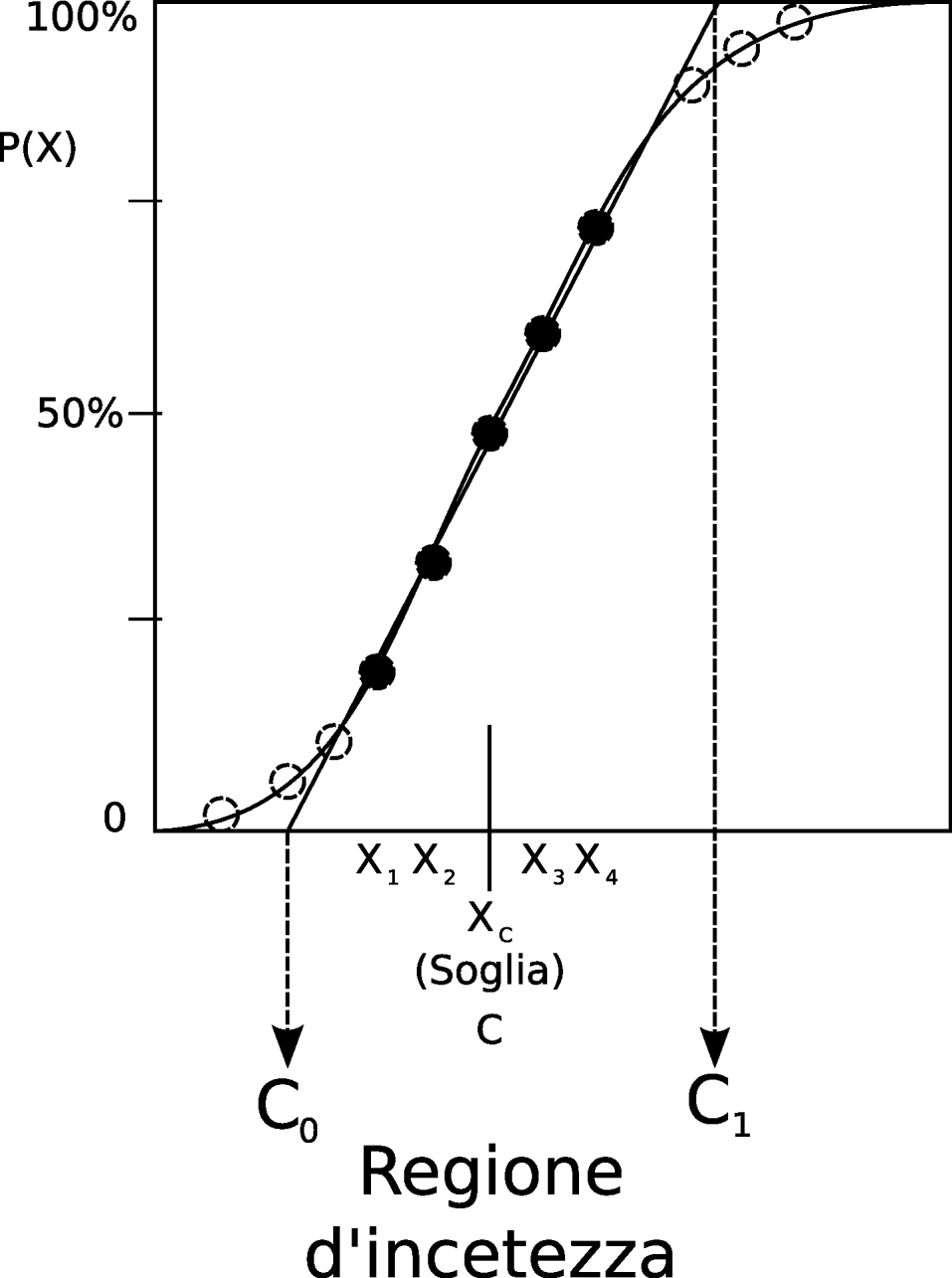 Figura 7. Esprimnto MEQULN pr l'incrtzza.2 Casi d'uso Caso.