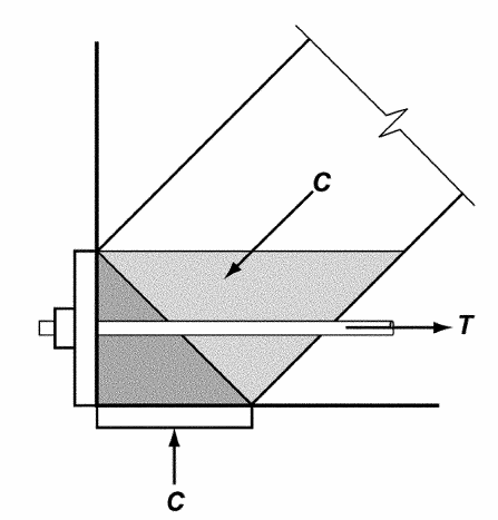 s 594 CAPITOLO 0 F cd σ Rd, u F td σ Rd, F cd l bd ) b) Figur 0.43 Nodo CCT di un ppoggio di estremità: ) brre ncorte per derenz nel nodo, b) tirnte ncorto con pistr.