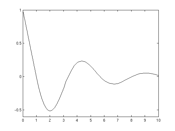 2.2. METODO DEI PASSI 9 dove si pone y 0 (t) := φ(t), e chiaramente y(t) sarà l incollamento di y (t),..., y N (t), ovvero y(t) = y i (t) se (i )τ t iτ Esempio 2.