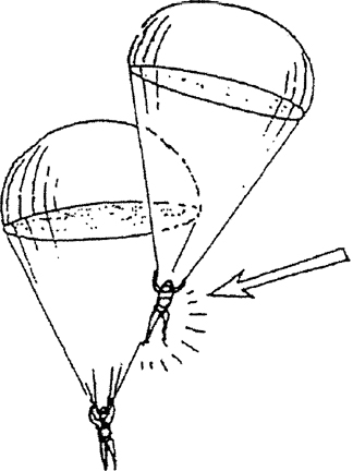 PRIMA DI IMPATTARE Paracadutista sopra Paracadutista sotto - manovra per allontanarsi - continua a manovrare per allontanarsi A SCIVOLAMENTO AVVENUTO: se il paracadute del paracadutista sopra si