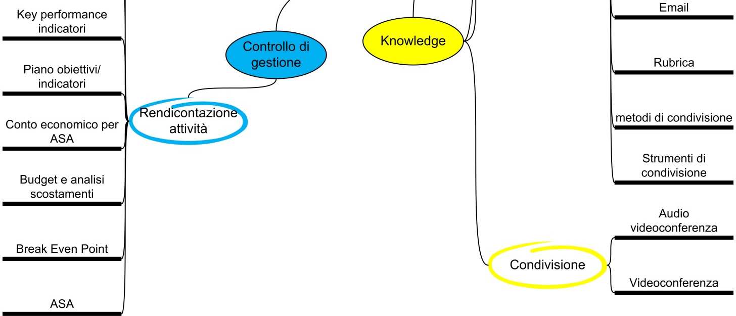 seguente schema.