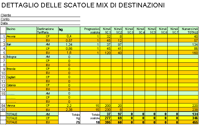 Opzione 2 Gli invii non aggregati in scatole omogenee (piene o riempite parzialmente) per ciascuna delle destinazioni tariffarie previste all interno dei 20 bacini sono ammessi nei quantitativi di