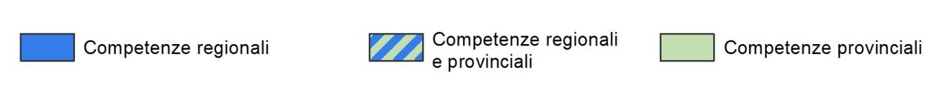 Figura 5. Attribuzione delle competenze per il procedimento autorizzativo unico ai sensi dell art. 12 