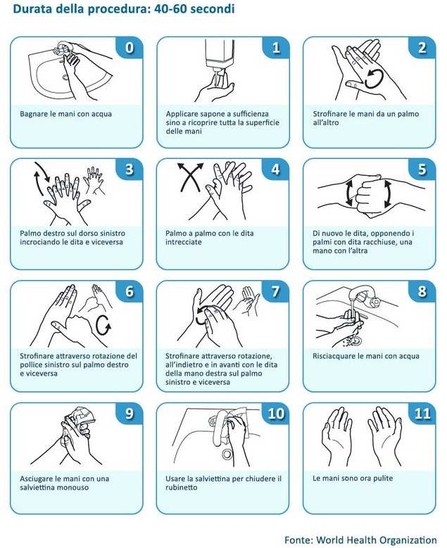 ALLEGATO 2 PRIMA E DOPO L INDOSSAMENTO DEI DPI: IL LAVAGGIO DELLE MANI Prima dell indossamento e immediatamente dopo la vestizione dei dispositivi di protezione individuale è fortemente raccomandato