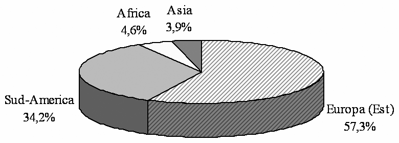 BADANTI: LA NUOVA GENERAZIONE Figura 5 Provenienza delle assistenti familiari straniere Fonte: Irs, 2008 Rispetto a questo quadro, qual è la specificità di chi è arrivato negli ultimi tre anni?