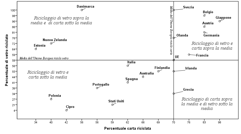 Esempio di testo misto PERICOLO IMBALLAGGI Una montagna di scarti Il miglioramento delle condizioni igieniche, le case più piccole, l insistenza sui prodotti di marca della pubblicità, l