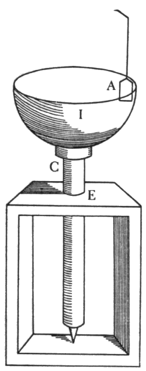 affabre torno excavatum, accepimus; torno item curavimus duci axem CE catino ipsi iunctum, ita ut per eius centrum, in modum sphærici axis, transiret, si produceretur; pedem autem construximus firmum