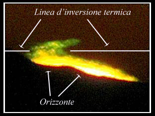 Tutti questi fenomeni diminuiscono la definizione del disco solare e rendono meno affidabile la percezione dei colori.