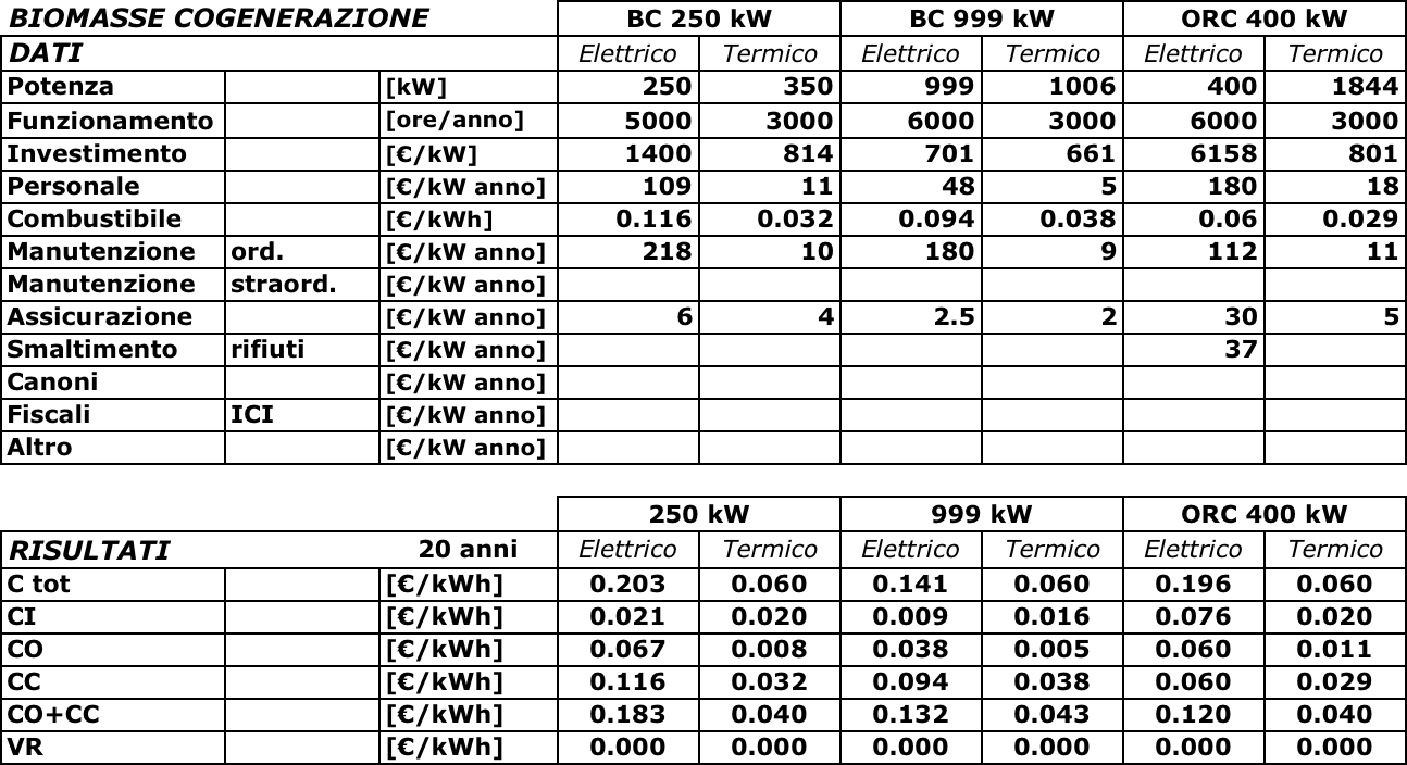 I dati delle tabelle 2.5, 2.6 e 2.