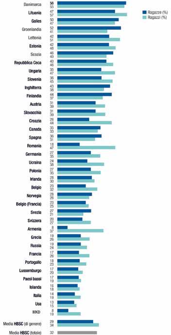 Epidemiologia dei consumi alcolici e nuovi modelli di consumo ai meno di 7 l. Tutto ciò a fronte di un aumento complessivo dei redditi e delle spese assolute destinate a consumi alimentari.