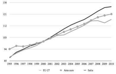 medio per ora lavorata in euro a prezzi correnti; per il riquadro c), deflatore