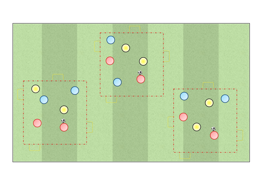 Situazioni di gioco 1. I giocatori vengono divisi in 6 per ogni quadrato; vengono divisi inoltre in 3 coppie di colore diverso.