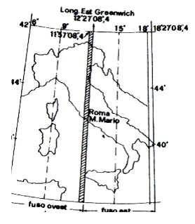 Il GIS è anche in grado di gestire contemporaneamente dati provenienti da diversi sistemi di proiezione e riferimento, e di