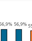 La tendenza si riflette nell allungamento della coda c destra della distribuzione 214 dell