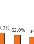 previsive settoriali applicate, più che dalle performance e dalle strategie adottate a livello