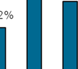 imprese rispetto alla medianaa del proprio settore s (ricavata dall analisi della distribuzione