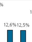 i dati dal 214 in avanti sono previsioni.