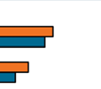 margin negativo Fig. 3.