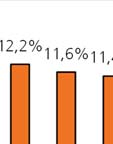 criticitàà sul fronte della sostenibilità del debito,