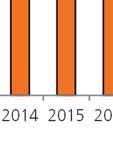 3. Il miglioramento atteso per l EBITDA margin nel 214