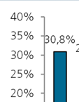 Dicembre 214 Fig. 3.