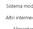 Intesa Sanpaolo-Prometeia, sulle quali poggiano le presenti stime,